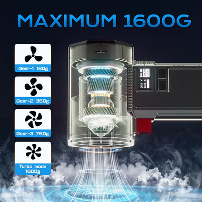 High-Power Turbo Fan